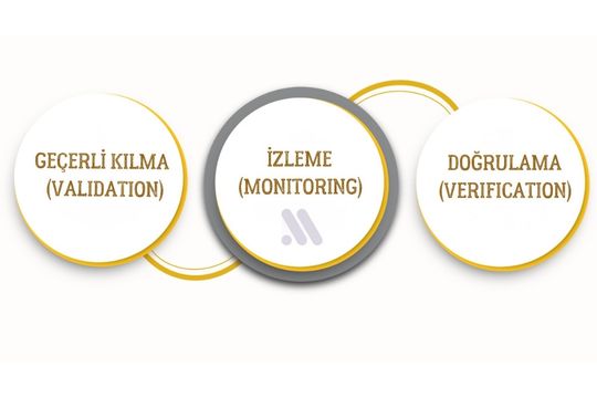 Metot Validasyon (Geçerli Kılma) / Verifikasyon (Doğrulama) Eğitimi